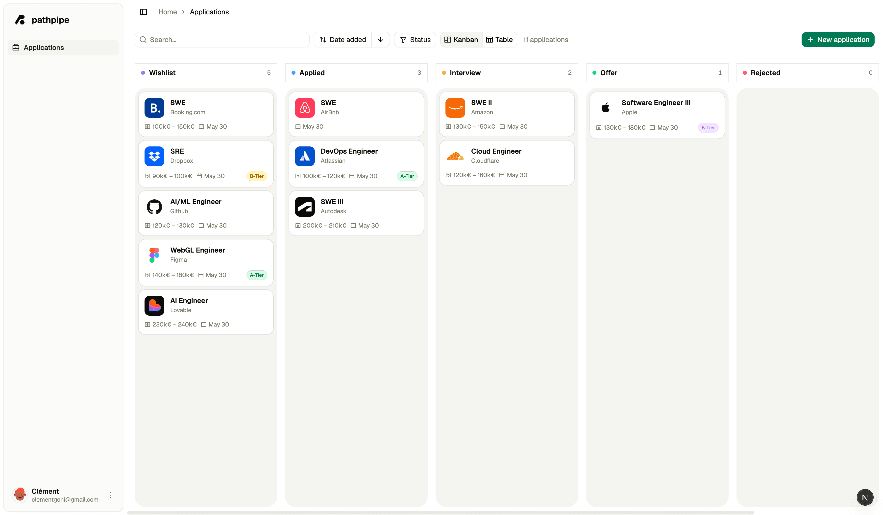 pathpipe dashboard